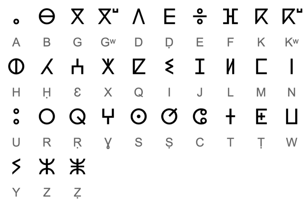 Alphabet Tifinagh / IRCAM